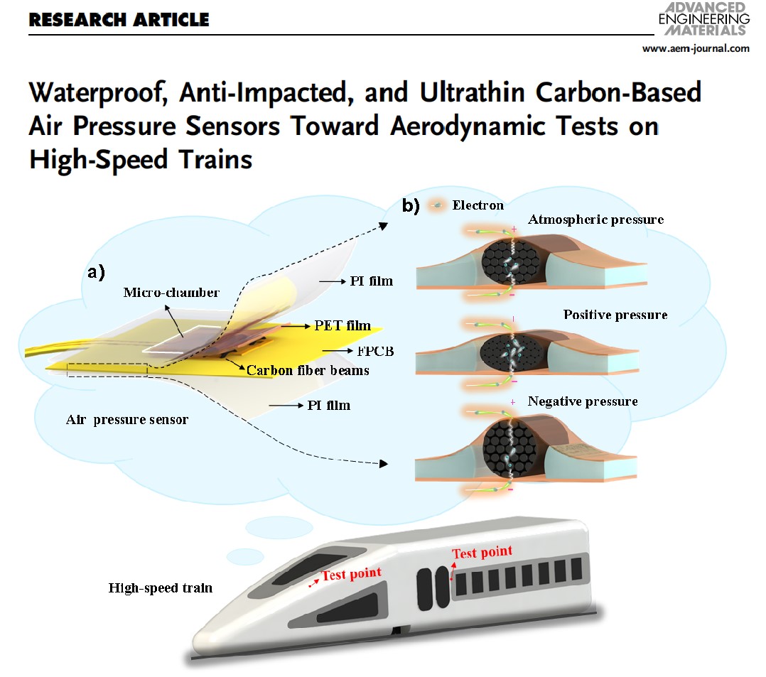 学术论文| 面向列车表面压力监测的碳基柔性气压传感器研究进展
