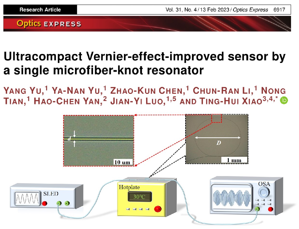 学术论文| Optics Express：超级紧凑型的Vernier效应微纳光纤传感器